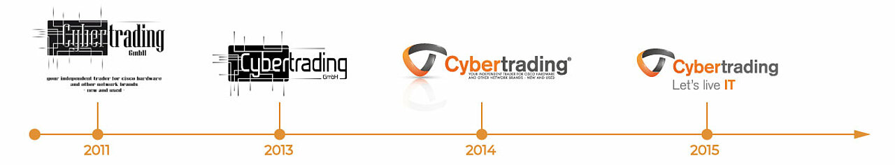 Logogeschichte Cybertrading GmbH als Zeitstrahl